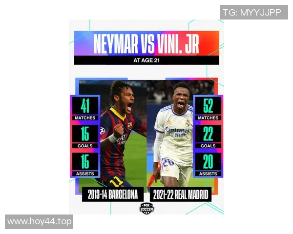 五年对比：维尼修斯数据全面进化！